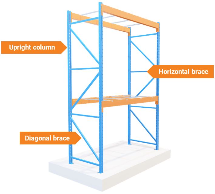 Pallet Rack Components: Anatomy Of A Warehouse Storage System